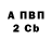 Дистиллят ТГК жижа Gleb Pernatkin